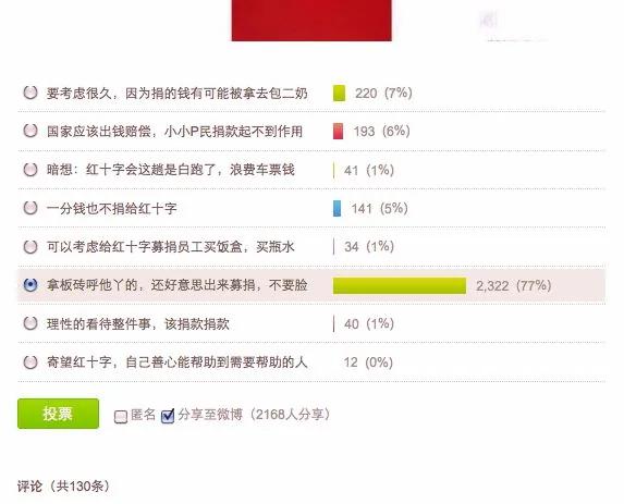 温州动车事故 微博投票集锦