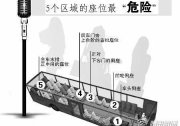 網友總結公交車上5個最易走光座位(圖)