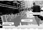 摩根大通金库遭挤兑 黄金价格可能破位下行