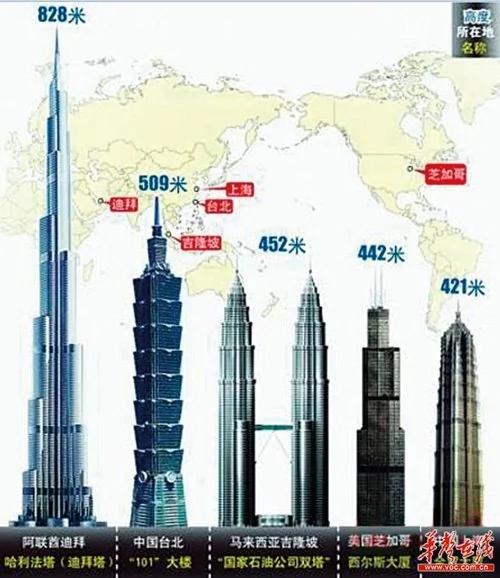 长沙第一高楼图片