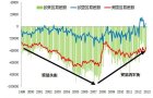王岐山打曾庆红地盘 港中资副总在办公室坠楼身亡 图