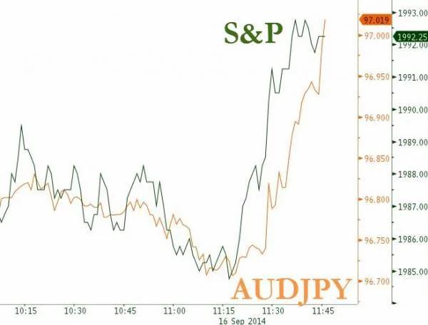 20140916_AUDJPY_0