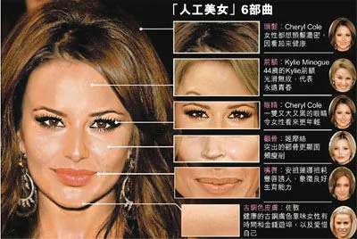 五名女星合成「完美美女」面孔 厚唇受歡迎 (圖)