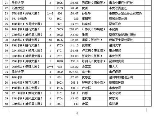 內部資料泄漏，溫州大批貪官集體腐敗浮出水面