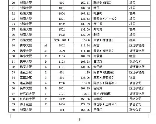 内部资料泄漏，温州大批贪官集体腐败浮出水面