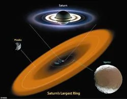 天文大發現！土星新巨環 可容納10億個地球