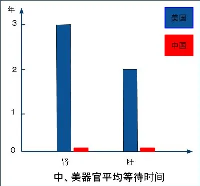 死刑犯撐不起中國器官移植市場上的蘑菇雲（二）（組圖）