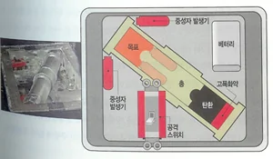 朝鮮第八軍團成立伐木部隊，實為戰術核武部隊