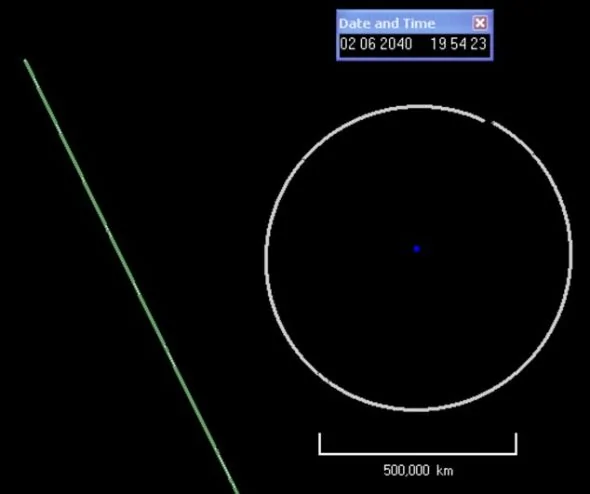 小行星2011 AG5的飞行轨道。图中蓝点是地球，白圈是月球绕地轨道，绿线是小行星飞行路线。
