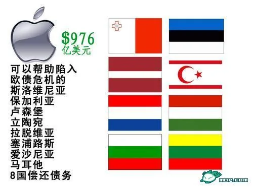 苹果公司到底多有钱