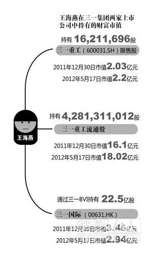 与妻子分手费24亿再刷新高 中国最昂贵的离婚(组图)