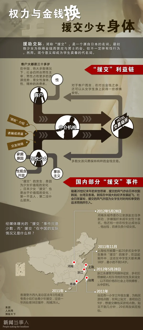 权贵处女劫：中国援交少女深度调查 官员们的新特供品(图)