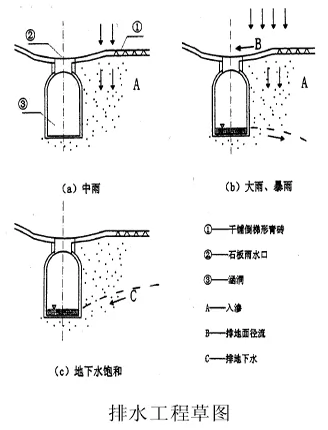 中國古代如何建設排水工程