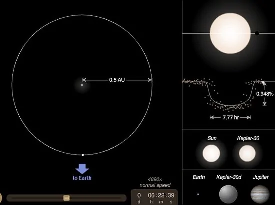 太陽系鏡像星系現身 排列酷似八大行星