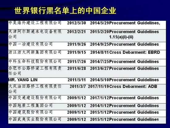 中国建筑等12家中国企业入世行黑名单