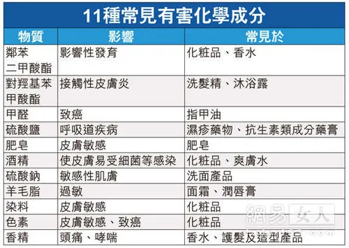 香港近半护理产品被爆含“毒” 恐会致癌(组图)