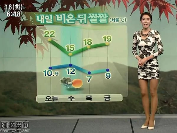 韓國氣象女主播穿齊臀短裙出鏡 身材前凸後翹成話題(組圖)