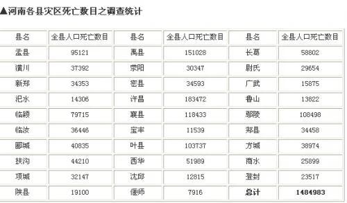 真相1942:蒋介石是罪魁祸首吗?