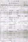 9/2/2003發表.唐山市大法弟子趙英奇被迫害致死的更多證據（圖）
