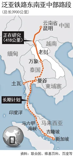 中国泛亚高铁老挝遇“红灯”
