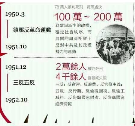 毛泽东犯的弥天大罪