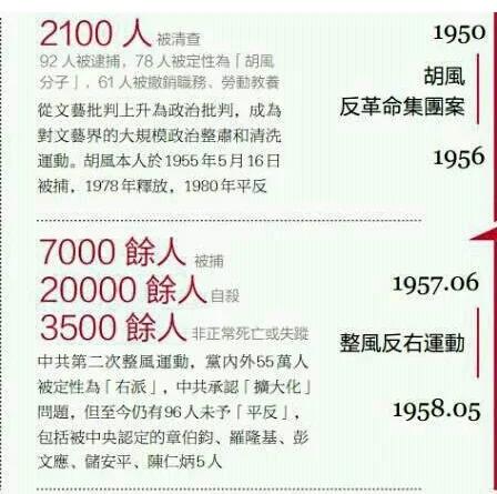 毛泽东犯的弥天大罪
