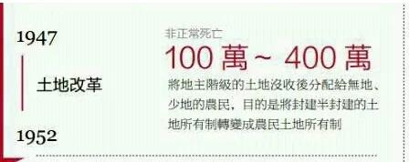 毛泽东犯的弥天大罪