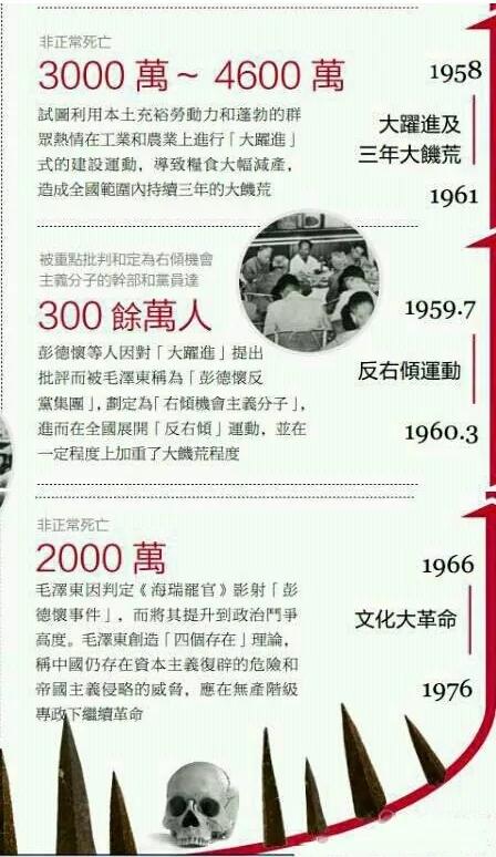 毛泽东犯的弥天大罪