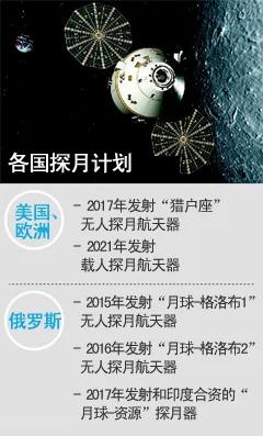 美俄公布探月计划“星球大战”或重演