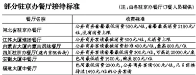 驻京办餐厅记者暗访:干部宴请8000元/桌才像样(组图)