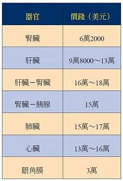 国际移植（中国）网络支援中心网站的价格表