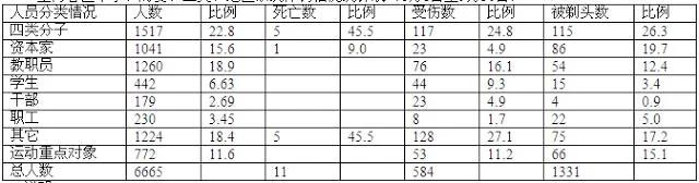 李逊:文革 “红八月”――十七年阶级斗争的延续