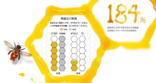大批量中国蜂蜜伪装入美：华人代理商的灰色“秘密”(图)