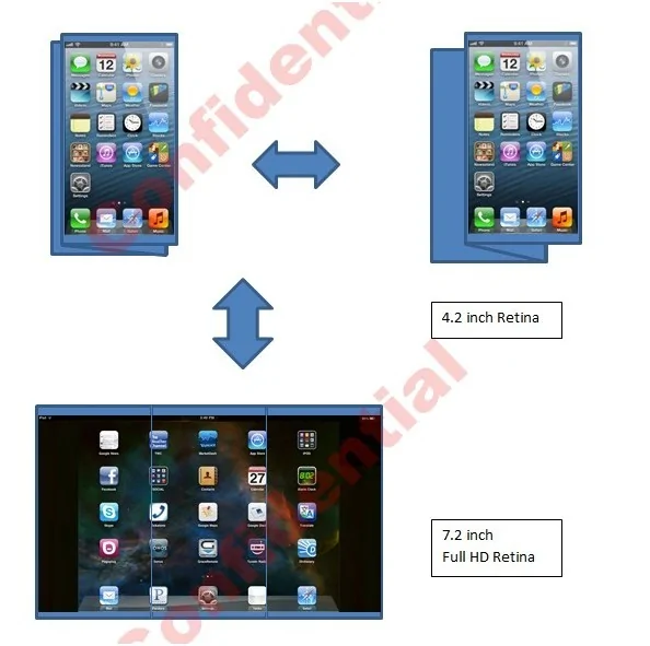 iPhone6被曝將採用三摺疊可擴展屏幕加玻璃機身(組圖)