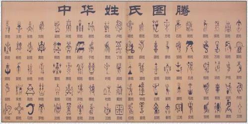 中国姓氏里暗藏着的三大玄机