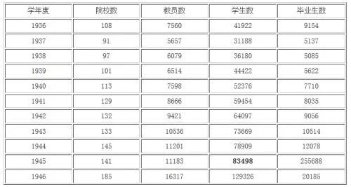 抗战期间的中国教育奇迹
