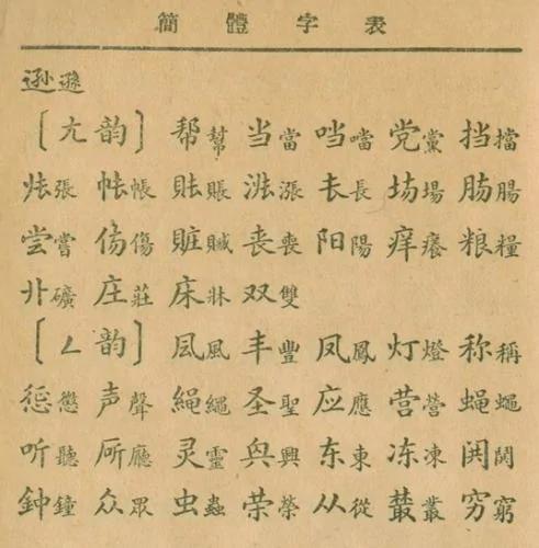 简体字与繁简转换