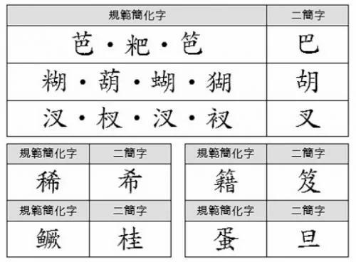 简体字与繁简转换