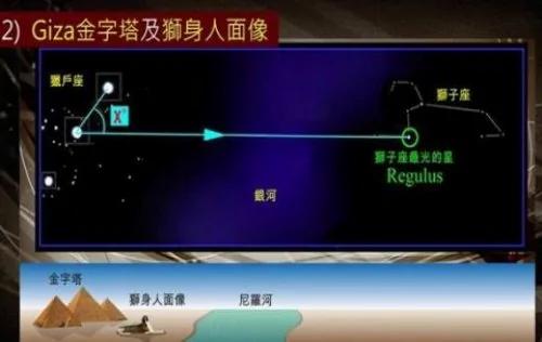 公元前10500年古文明秘密