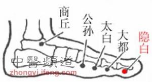 按摩防治百病 必记手脚上的13穴