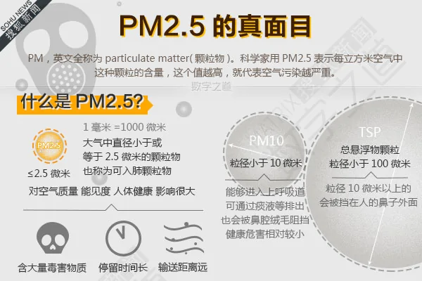 數字之道-PM2.5的真相