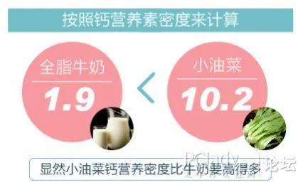 那些年,我们一起追过的健康误区!