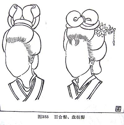 驚艷!古代女子的發上乾坤 53 驚艷!古代女子的發上乾坤