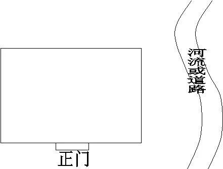 何謂風水學中的青龍煞? 3 何謂風水學中的青龍煞?