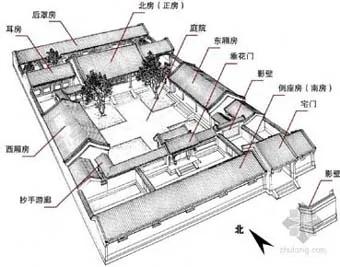 為什麼是「上」廁所「下」廚房? 2 為什麼是「上」廁所「下」廚房?