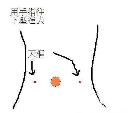 记住这七个穴位 生命就如此的健康