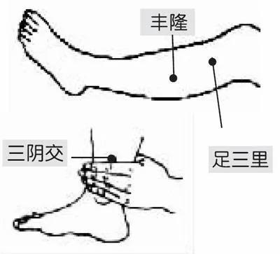 找到身体的七个“排污口”,养生就成功了一半