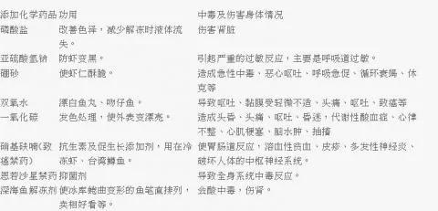 饮食与疾病:比吃鱼更好的选择