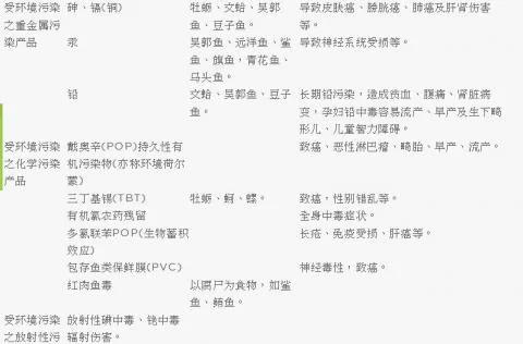 饮食与疾病:比吃鱼更好的选择