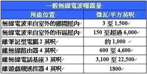 阿波罗网